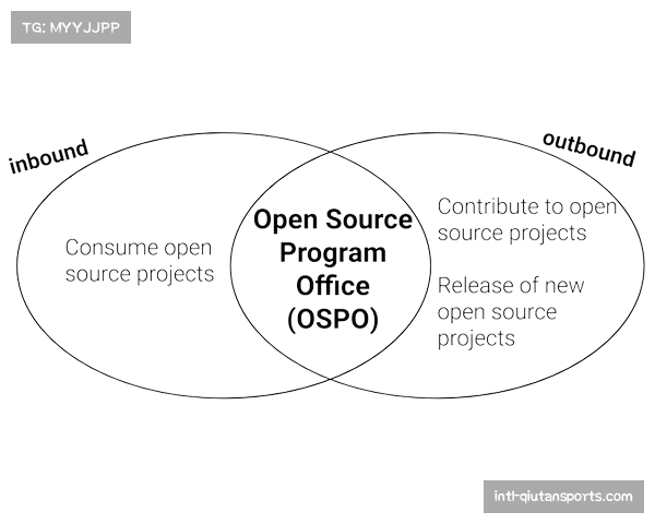 “观点：意甲北美办公室成立，能复制西甲成功的海外增长模式吗？”